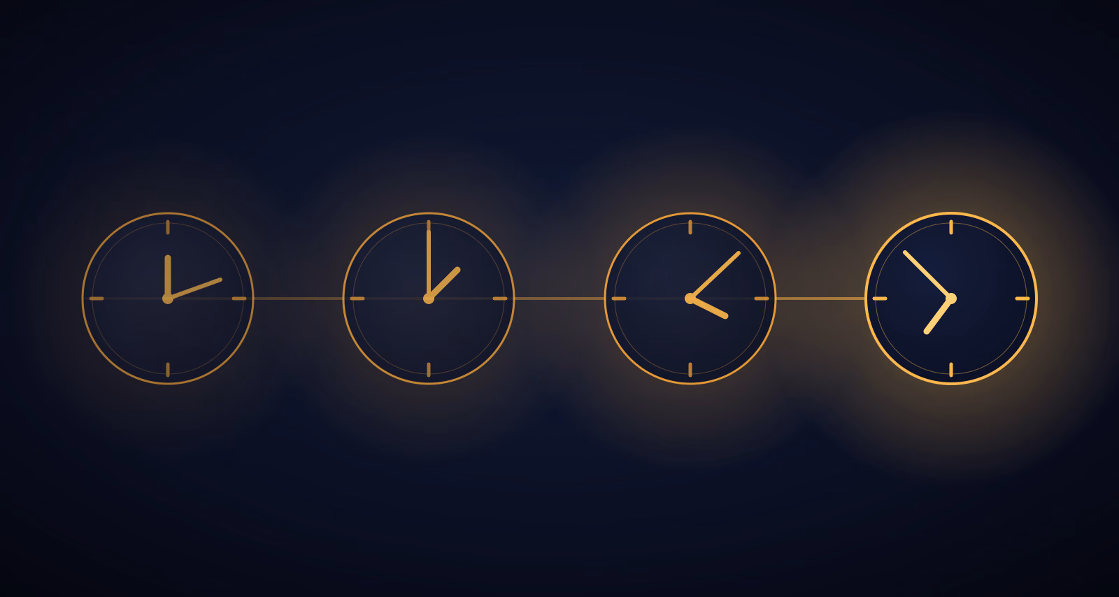 Four clock faces arranged from left to right, each lighting the next: indexed, impressions, clicks and customers.